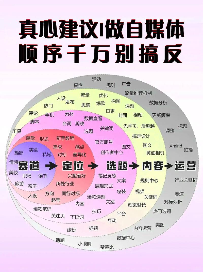 传媒业风起云涌：深圳传媒公司的崛起与挑战